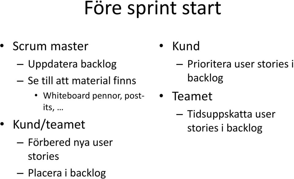 Förbered nya user stories Placera i backlog Kund Prioritera