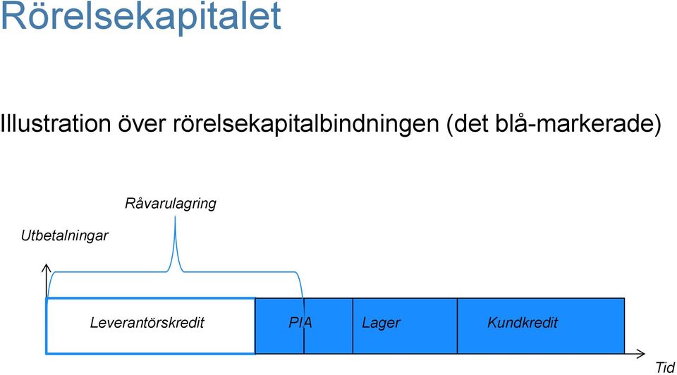 blå-markerade) Utbetalningar