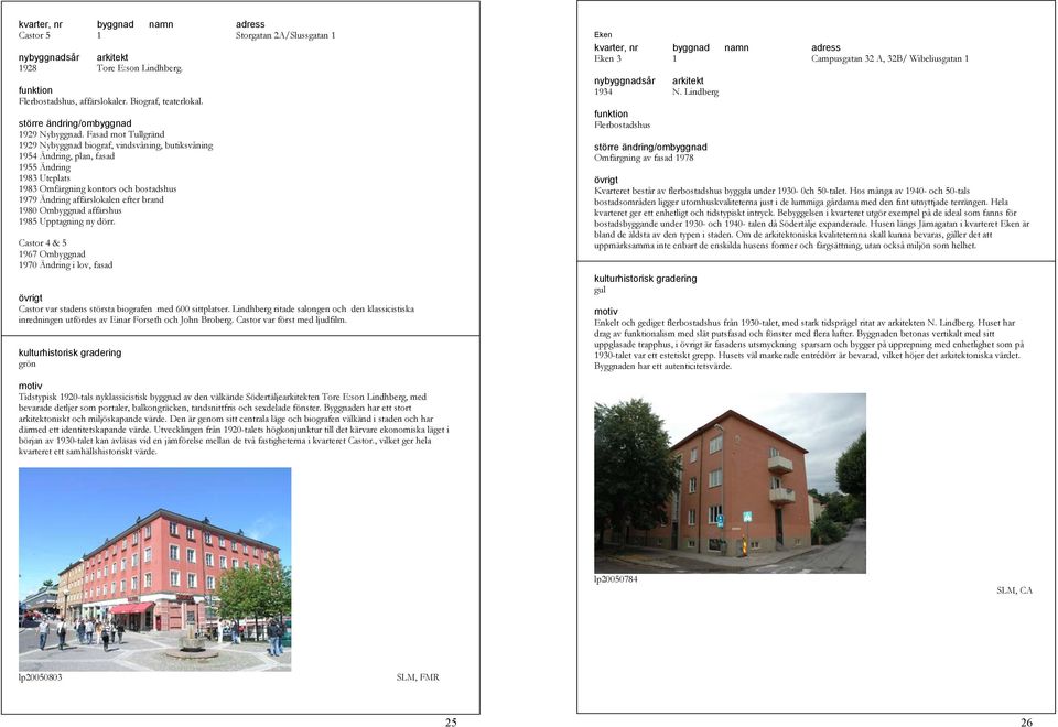 brand 1980 Ombyggnad affärshus 1985 Upptagning ny dörr. Castor 4 & 5 1967 Ombyggnad 1970 Ändring i lov, fasad Castor var stadens största biografen med 600 sittplatser.