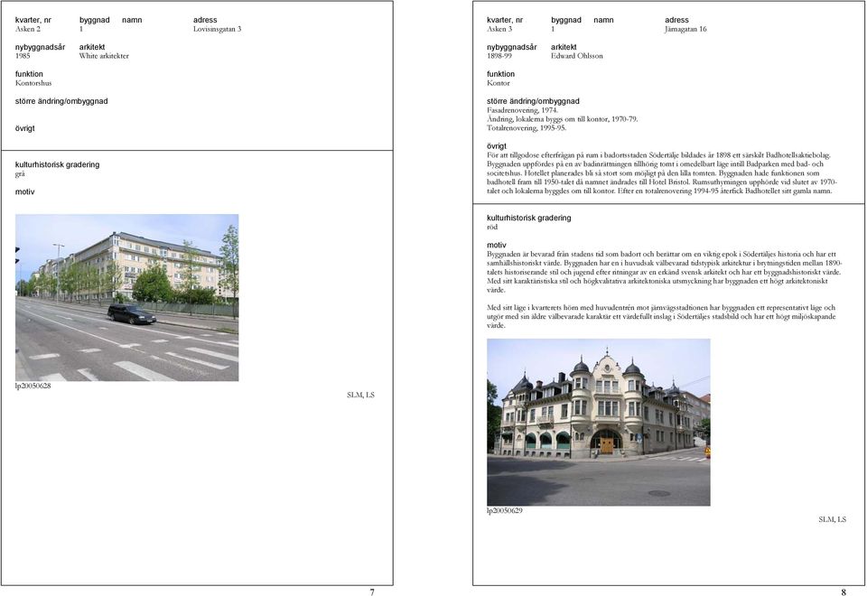 Byggnaden uppfördes på en av badinrättningen tillhörig tomt i omedelbart läge intill Badparken med bad- och socitetshus. Hotellet planerades bli så stort som möjligt på den lilla tomten.