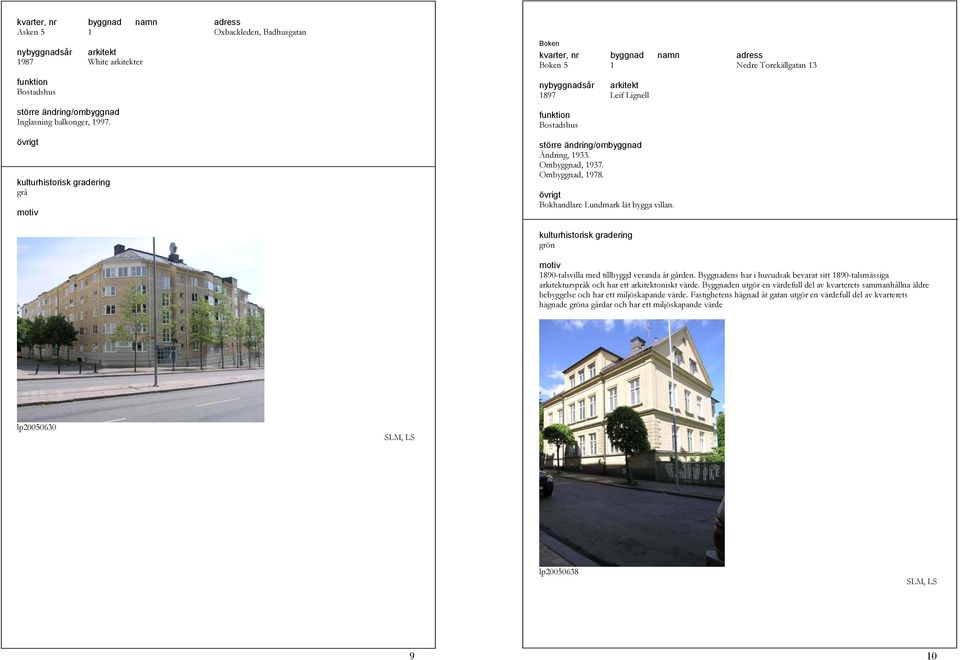 1890-talsvilla med tillbyggd veranda åt gården. Byggnadens har i huvudsak bevarat sitt 1890-talsmässiga arkitekturspråk och har ett arkitektoniskt värde.