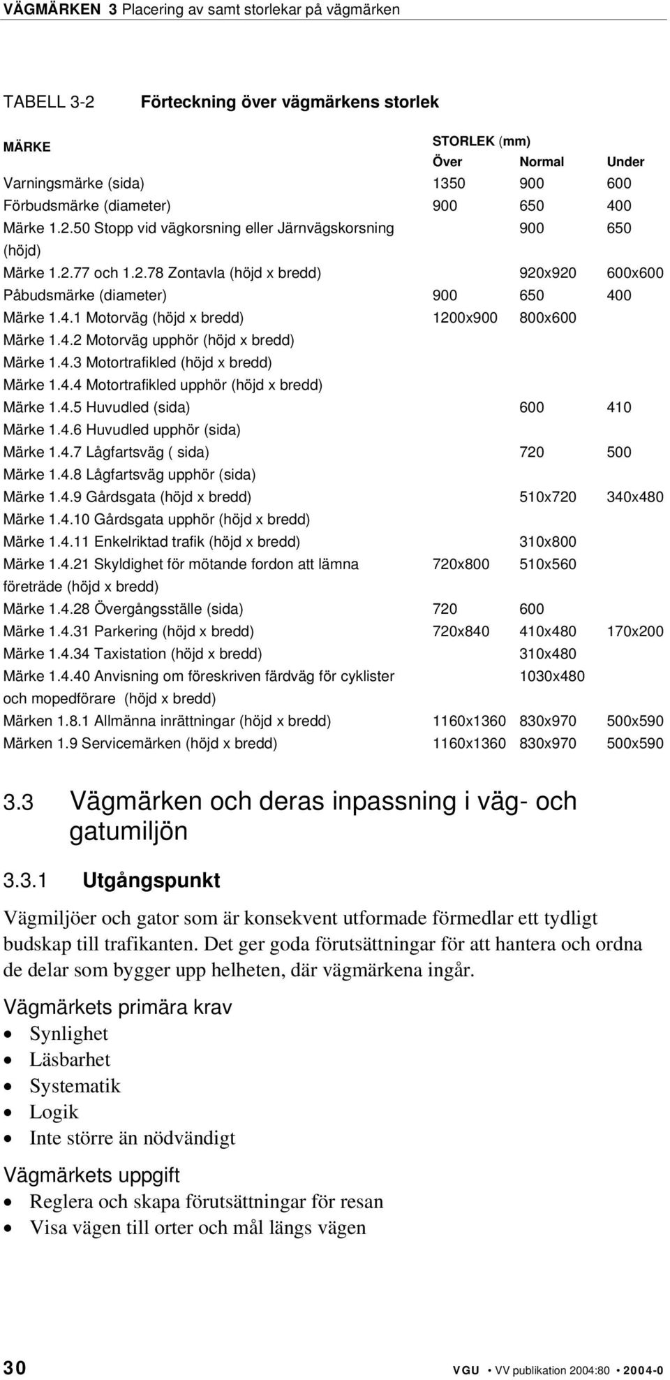 4.4 Motortrafikled upphör (höjd x bredd) Märke 1.4.5 Huvudled (sida) 600 410 Märke 1.4.6 Huvudled upphör (sida) Märke 1.4.7 Lågfartsväg ( sida) 720 500 Märke 1.4.8 Lågfartsväg upphör (sida) Märke 1.4.9 Gårdsgata (höjd x bredd) 510x720 340x480 Märke 1.