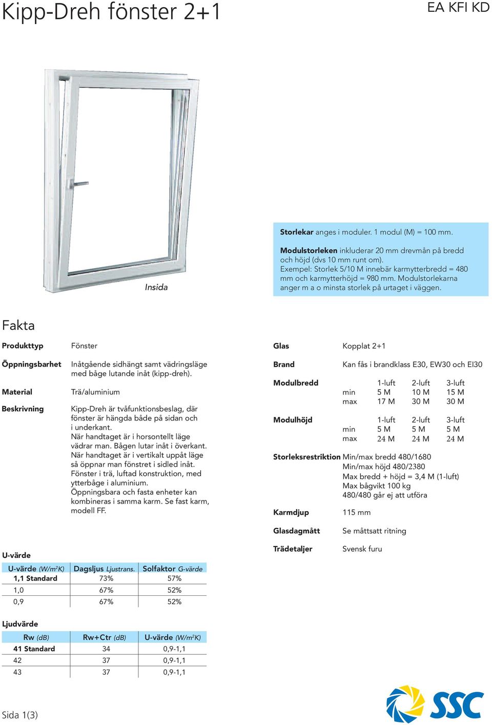 Fakta Produkttyp Öppningsbarhet Material Beskrivning Fönster Inåtgående sidhängt samt vädringsläge med båge lutande inåt (kipp-dreh).