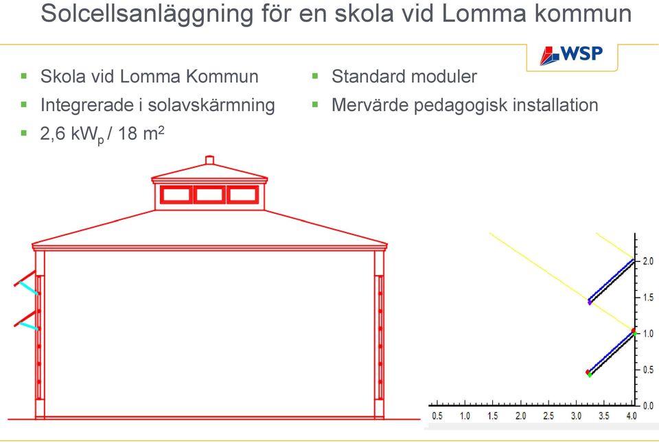 i solavskärmning 2,6 kw p / 18 m 2