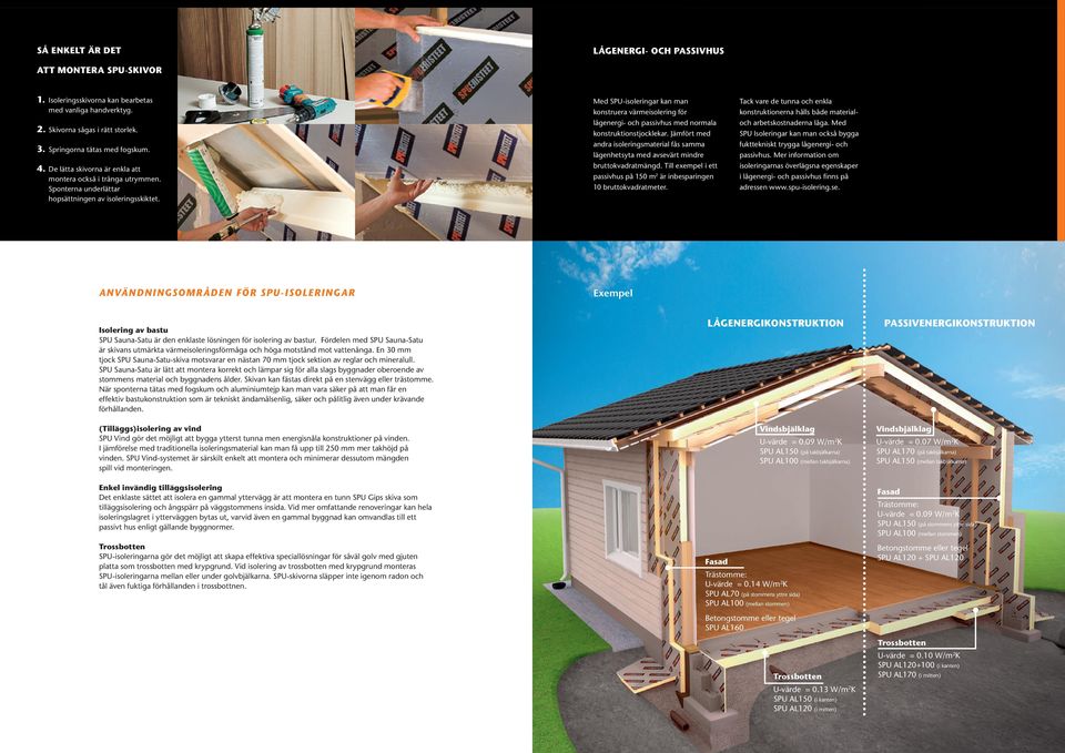 Med SPU-isoleringar kan man konstruera värmeisolering för lågenergi- och passivhus med normala konstruktionstjocklekar.