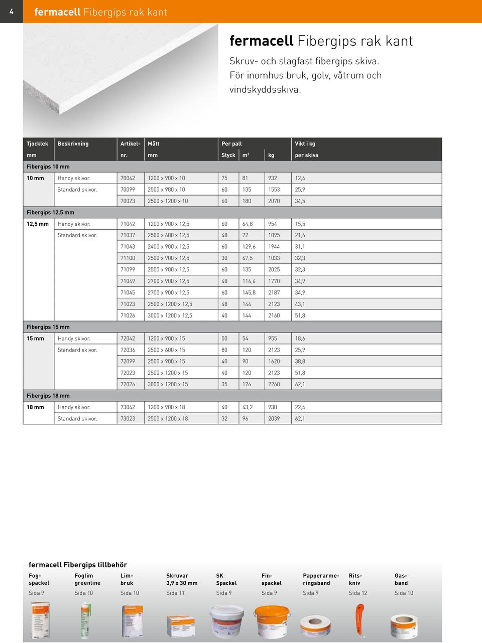70099 2500 x 900 x 10 60 135 1553 25,9 70023 2500 x 1200 x 10 60 180 2070 34,5 Fibergips 12,5 mm 12,5 mm Handy skivor. 71042 1200 x 900 x 12,5 60 64,8 954 15,5 Standard skivor.
