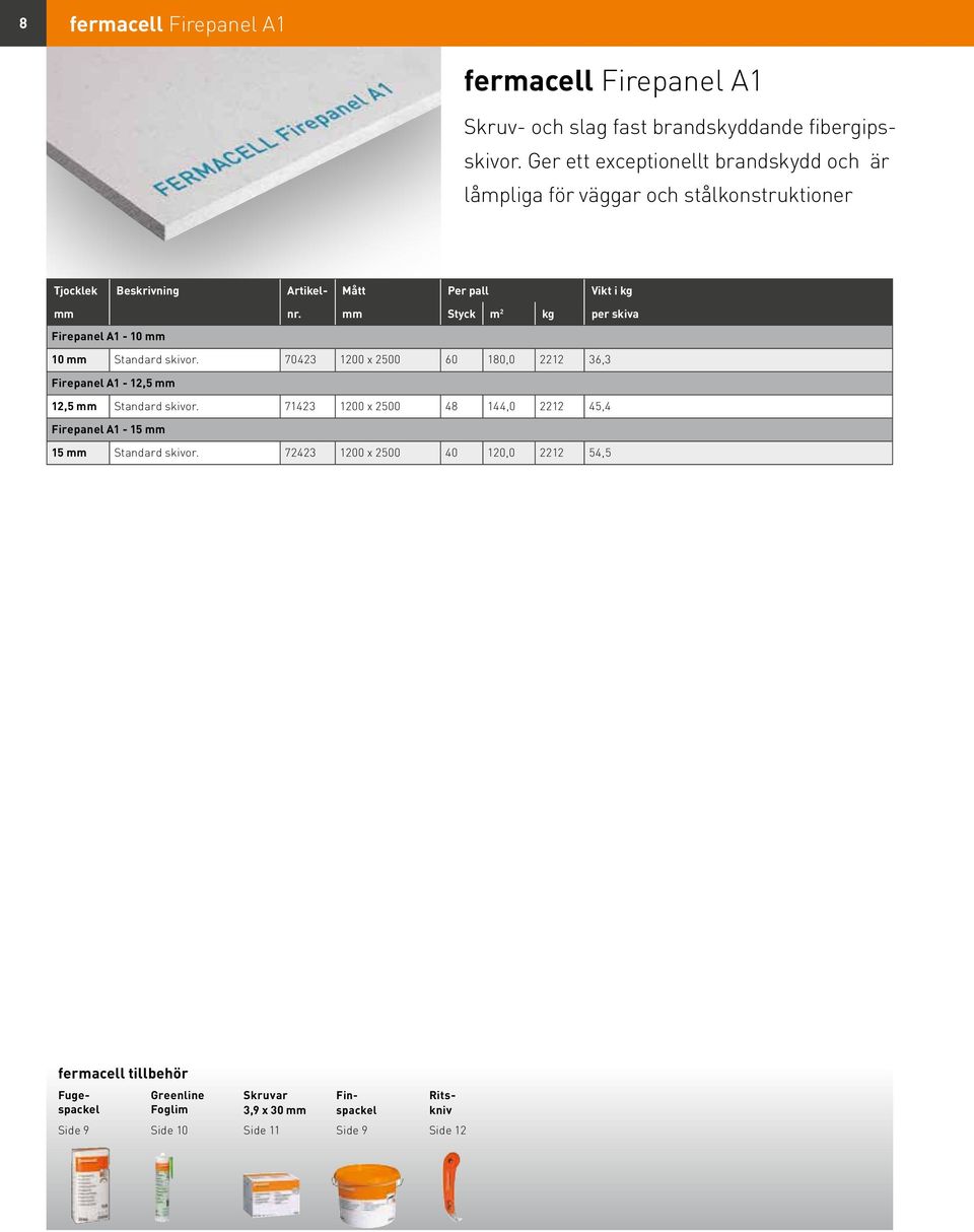 per skiva Firepanel A1-10 mm 10 mm Standard skivor. 70423 1200 x 2500 60 180,0 2212 36,3 Firepanel A1-12,5 mm 12,5 mm Standard skivor.