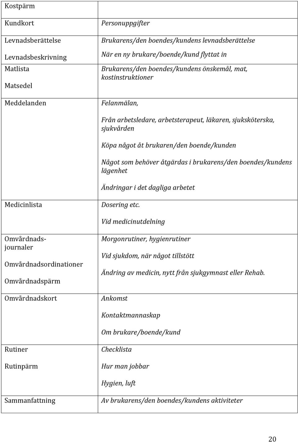 behöver åtgärdas i brukarens/den boendes/kundens lägenhet Ändringar i det dagliga arbetet Medicinlista Dosering etc.