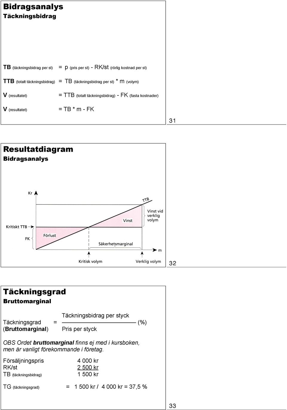 Täckningsgrad Bruttomarginal Täckningsbidrag per styck Täckningsgrad = (%) (Bruttomarginal) Pris per styck OBS Ordet bruttomarginal finns ej med i kursboken,