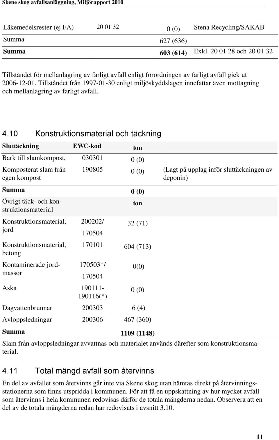 Tillståndet från 1997-01-30 enligt miljöskyddslagen innefattar även mottagning och mellanlagring av farligt avfall. 4.