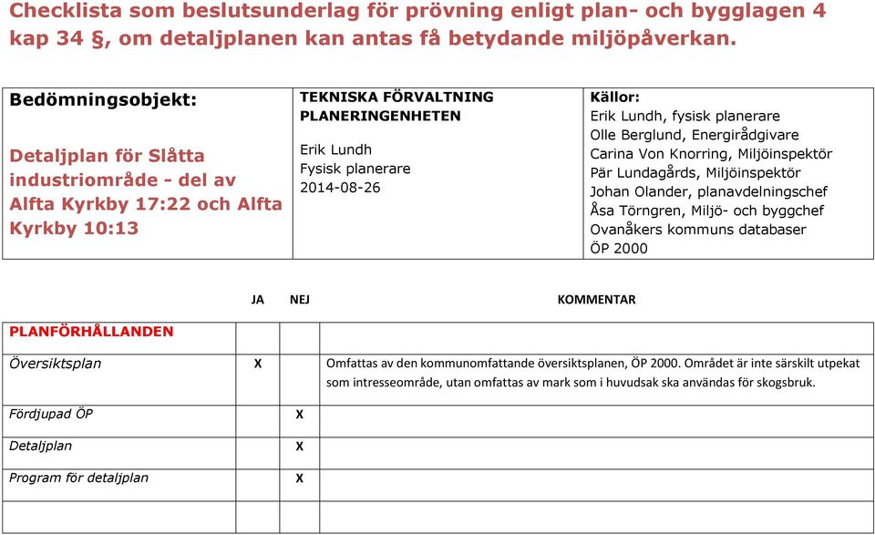 Lundh, fysisk planerare Olle Berglund, Energirådgivare Carina Von Knorring, Miljöinspektör Pär Lundagårds, Miljöinspektör Johan Olander, planavdelningschef Åsa Törngren, Miljö- och byggchef Ovanåkers