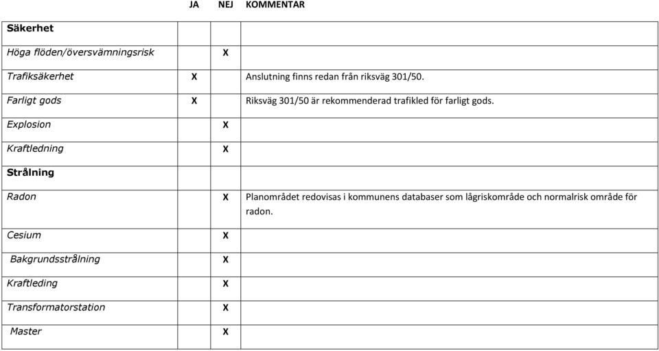 Eplosion Kraftledning Strålning Radon Planområdet redovisas i kommunens databaser som