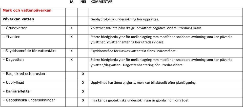 - Skyddsområde för vattentäkt Skyddsområde för Raskes vattentäkt finns i närområdet.