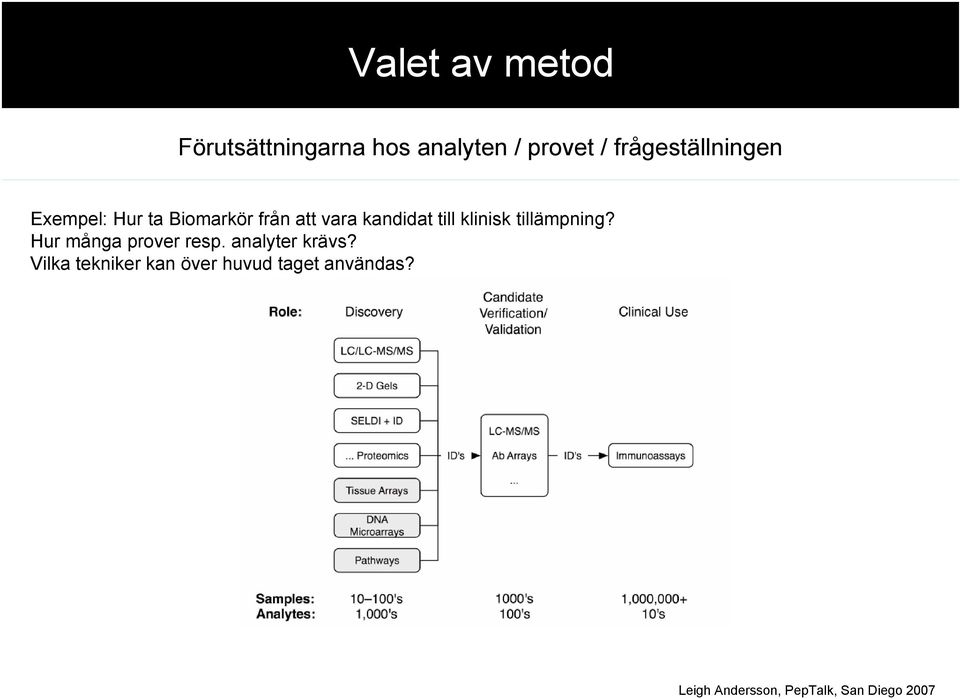 till klinisk tillämpning? Hur många prover resp. analyter krävs?