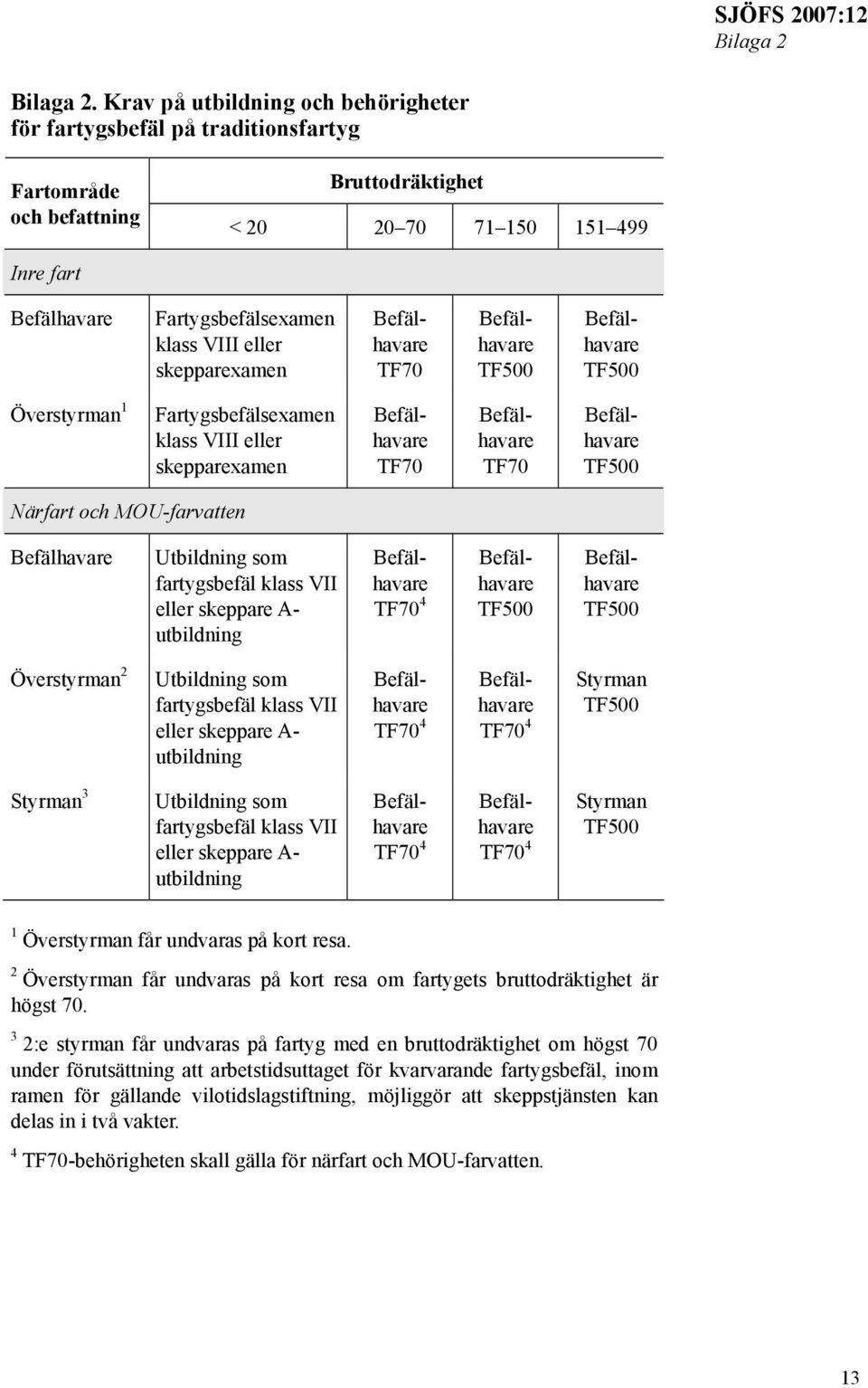 skepparexamen TF70 TF500 TF500 Överstyrman 1 Fartygsbefälsexamen klass VIII eller skepparexamen TF70 TF70 TF500 Närfart och MOU-farvatten Utbildning som fartygsbefäl klass VII eller skeppare A-