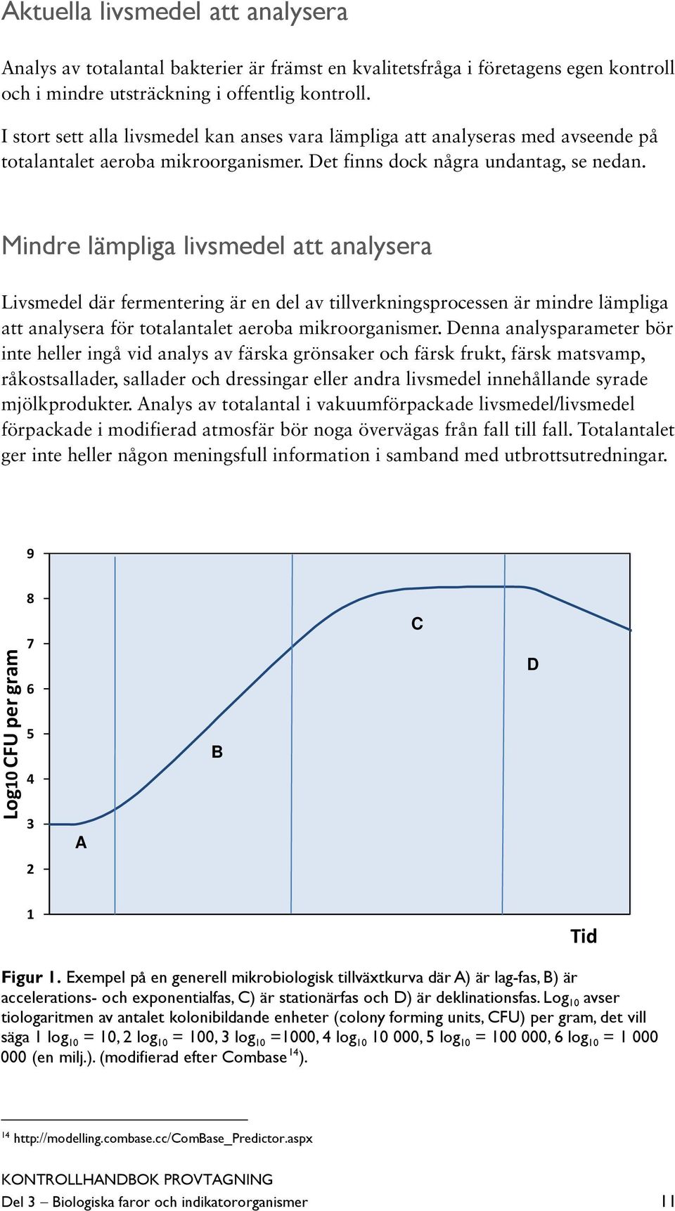 Mindre lämpliga livsmedel att analysera Livsmedel där fermentering är en del av tillverkningsprocessen är mindre lämpliga att analysera för totalantalet aeroba mikroorganismer.