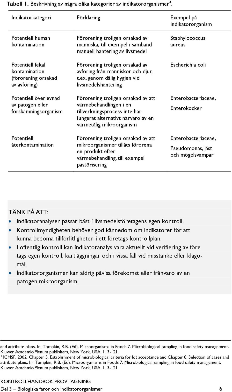 förskämningsorganism Potentiell återkontamination Förorening troligen orsakad av människa, till exempel i samband manuell hantering av livsmedel Förorening troligen orsakad av avföring från människor