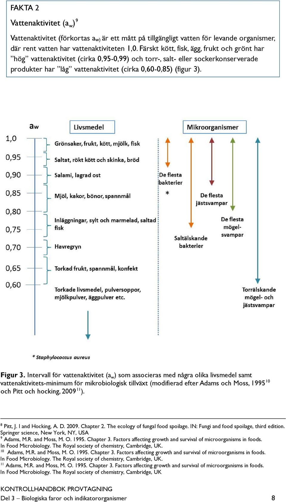 Intervall för vattenaktivitet (a w ) som associeras med några olika livsmedel samt vattenaktivitets-minimum för mikrobiologisk tillväxt (modifierad efter Adams och Moss, 1995 10 och Pitt och hocking,