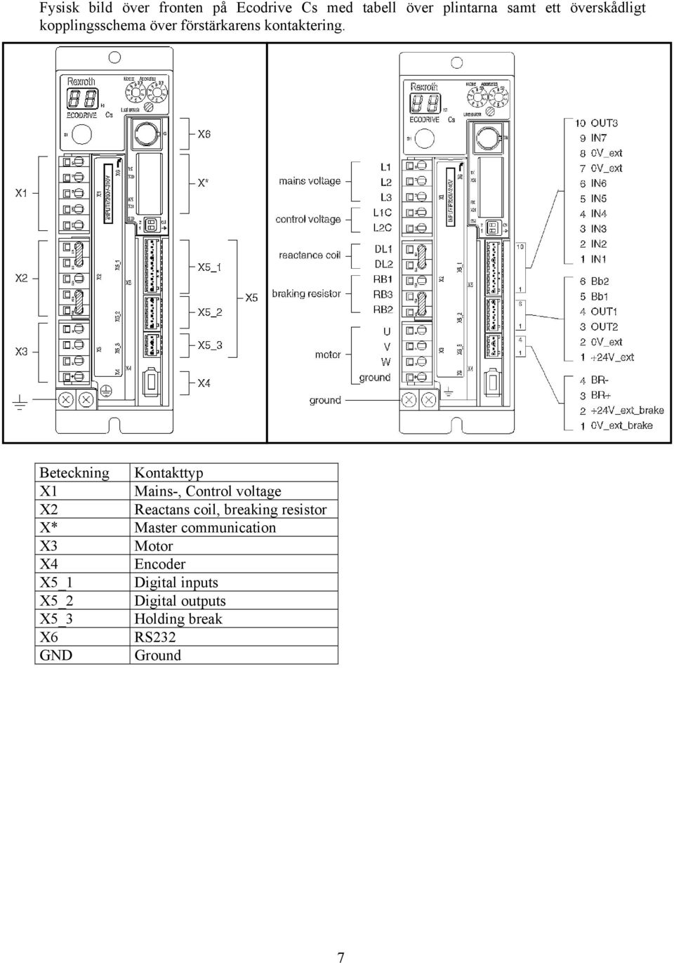 Beteckning Kontakttyp X1 Mains-, Control voltage X2 Reactans coil, breaking resistor