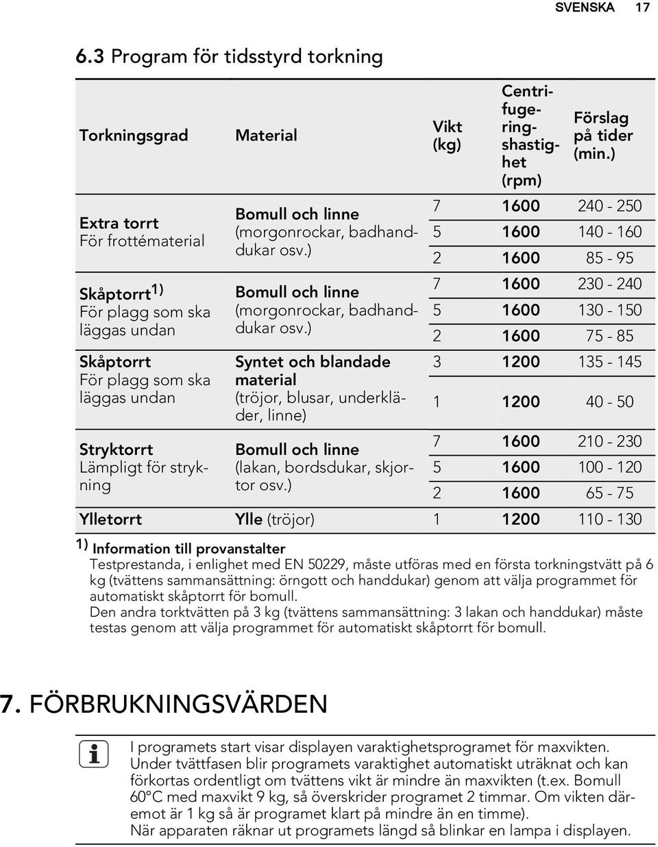 (morgonrockar, badhanddukar osv.) Bomull och linne (morgonrockar, badhanddukar osv.