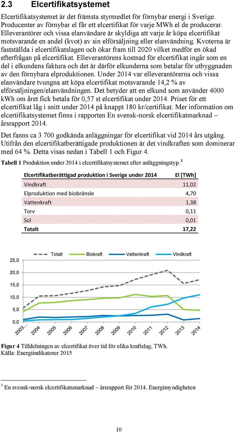 Kvoterna är fastställda i elcertifikatslagen och ökar fram till 2020 vilket medför en ökad efterfrågan på elcertifikat.