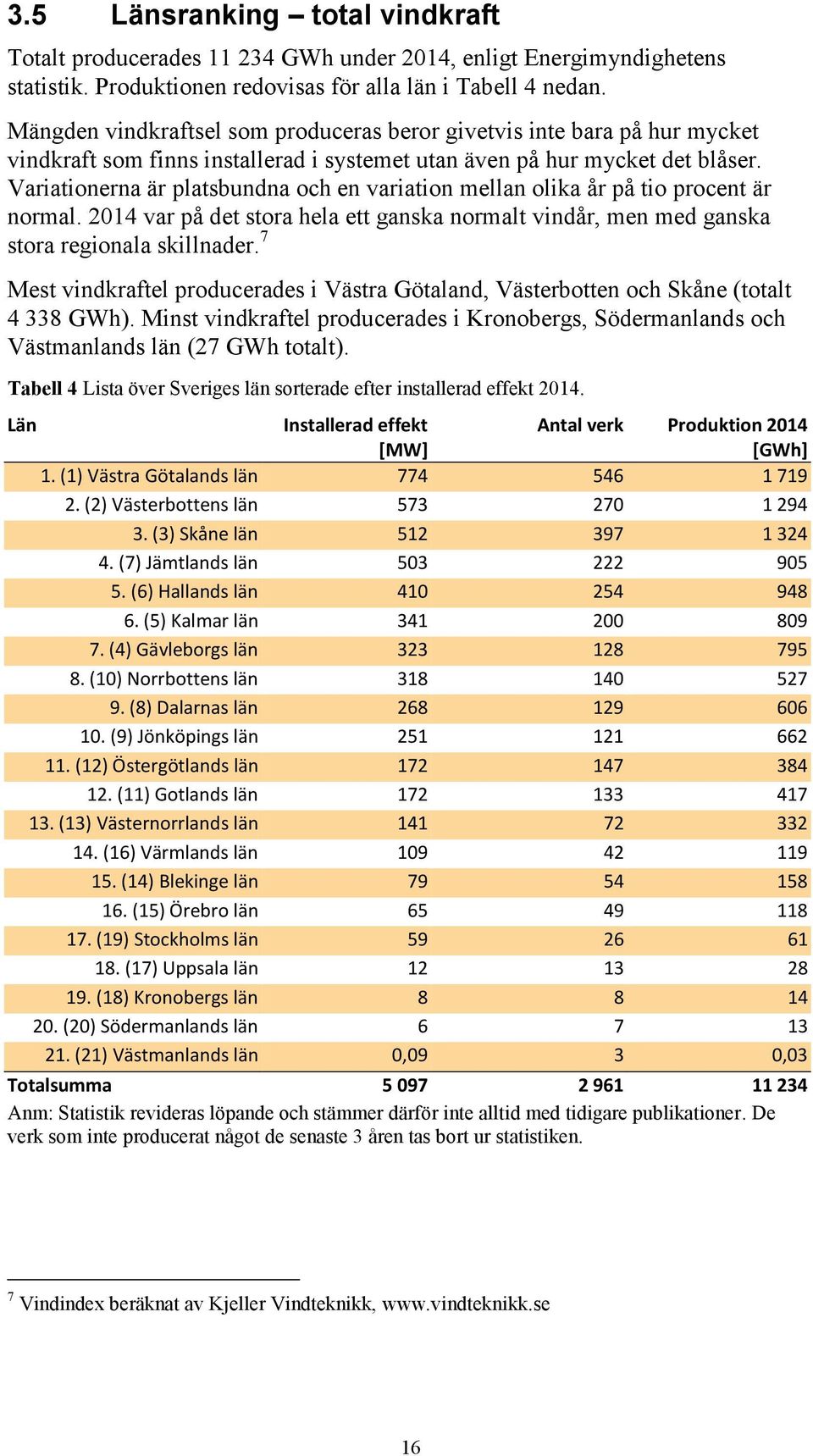 Variationerna är platsbundna och en variation mellan olika år på tio procent är normal. 2014 var på det stora hela ett ganska normalt vindår, men med ganska stora regionala skillnader.