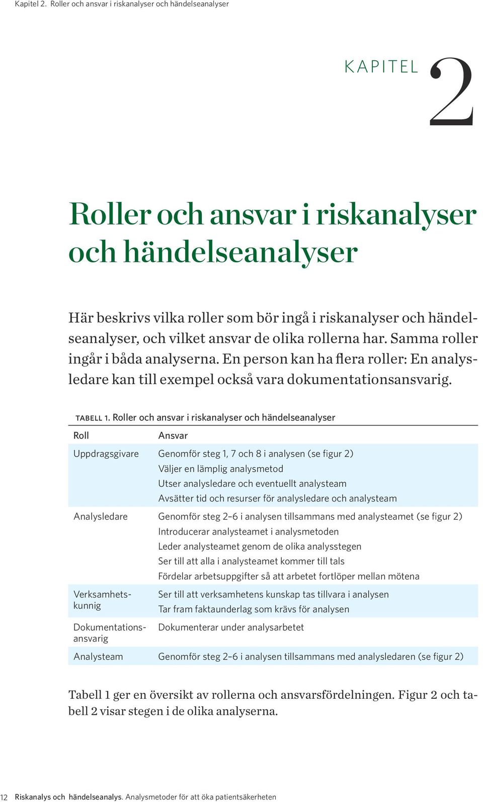 vilket ansvar de olika rollerna har. Samma roller ingår i båda analyserna. En person kan ha flera roller: En analysledare kan till exempel också vara dokumentationsansvarig. tabell 1.