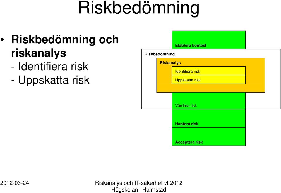 kontext Riskbedömning Riskanalys Identifiera