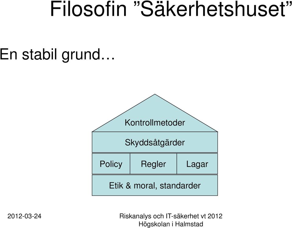 Skyddsåtgärder Policy Regler