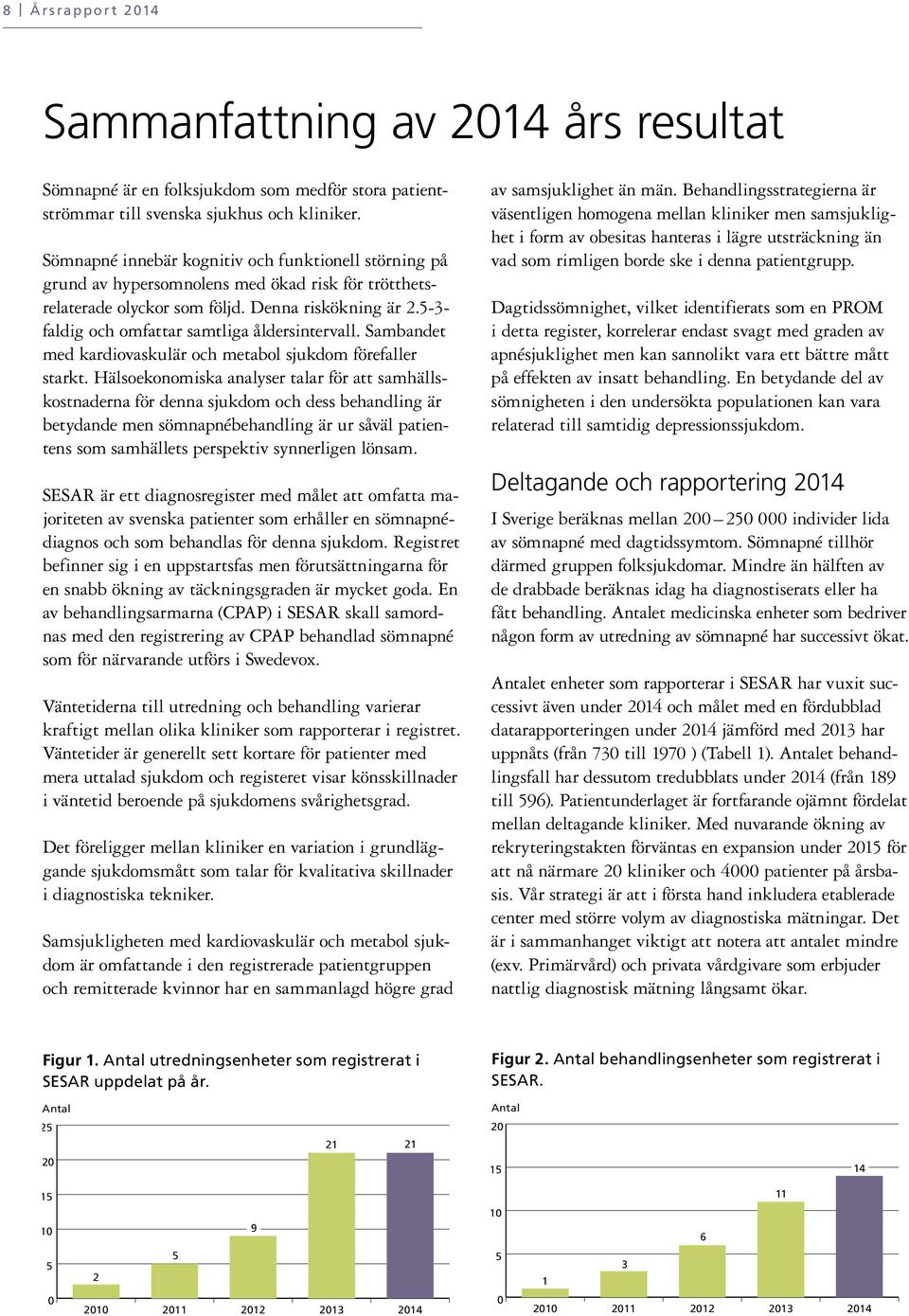 5-3- faldig och omfattar samtliga åldersintervall. Sambandet med kardiovaskulär och metabol sjukdom förefaller starkt.