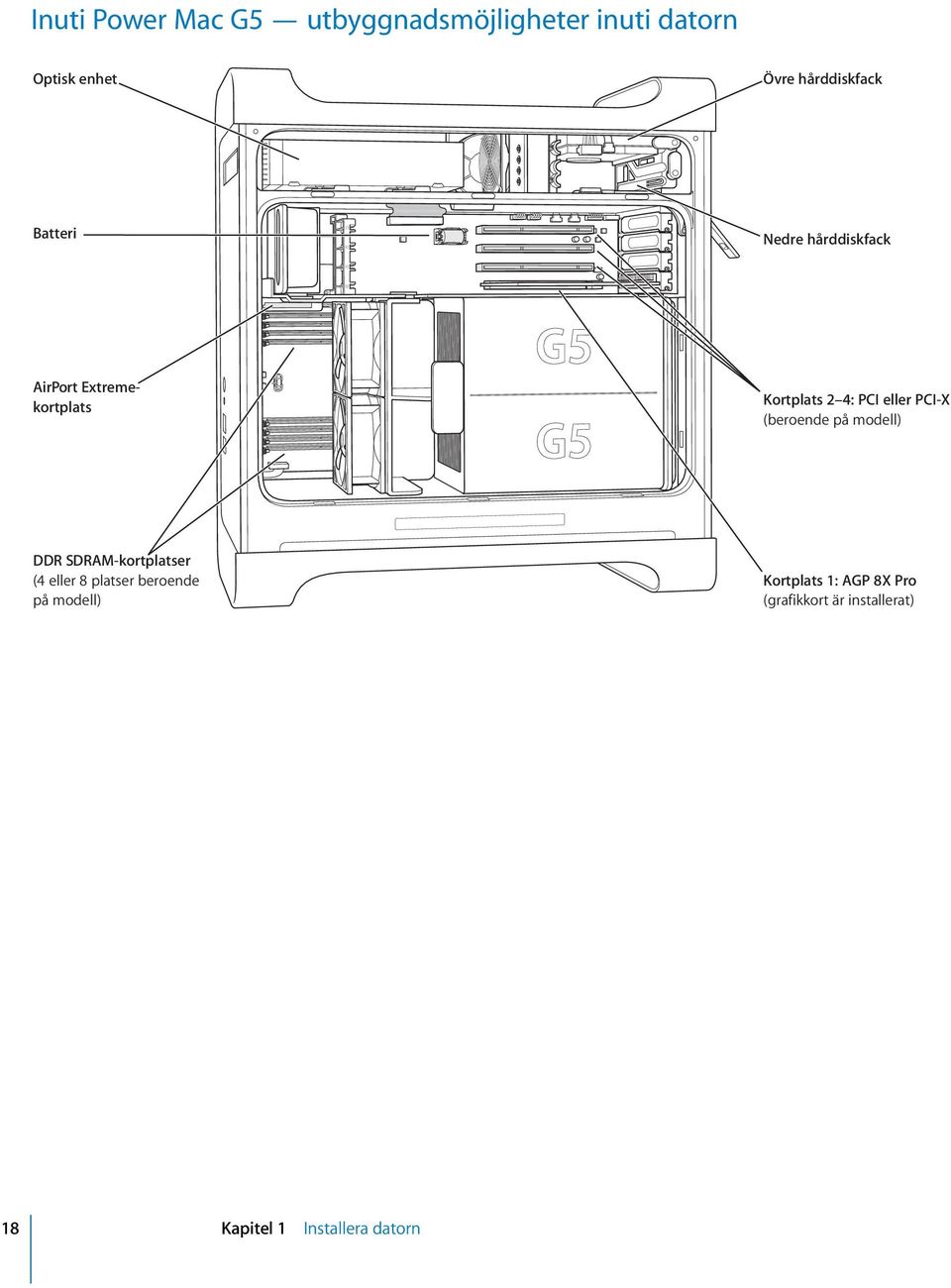 PCI eller PCI-X (beroende på modell) DDR SDRAM-kortplatser (4 eller 8 platser