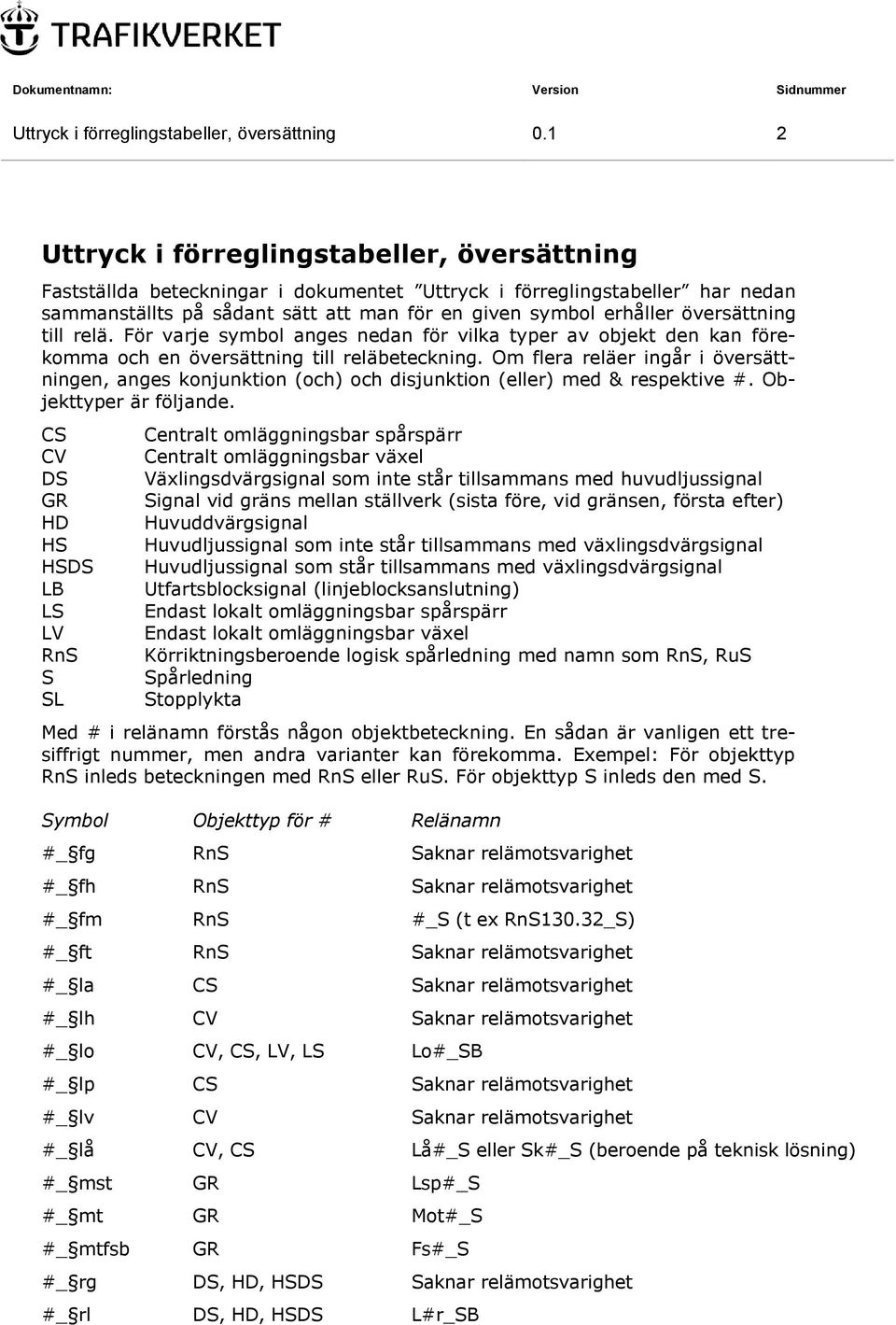 översättning till relä. För varje symbol anges nedan för vilka typer av objekt den kan förekomma och en översättning till reläbeteckning.