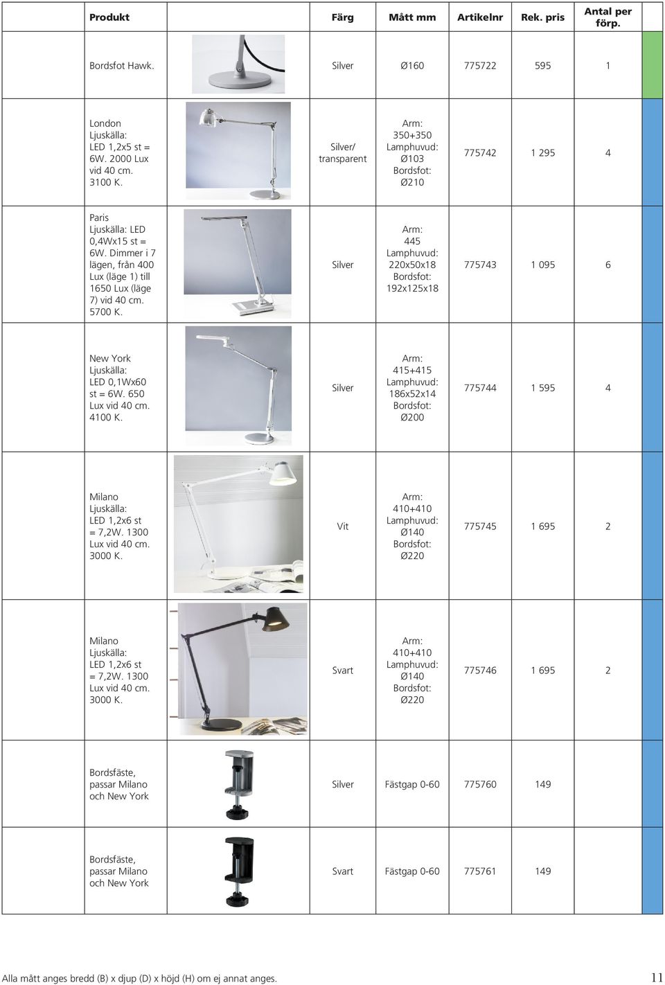 Arm: 415+415 186x52x14 Ø200 775744 1 595 4 Milano Ljuskälla: LED 1,2x6 st = 7,2W. 1300 Lux vid 40 cm. 3000 K. Vit Arm: 410+410 Ø140 Ø220 775745 1 695 2 Milano Ljuskälla: LED 1,2x6 st = 7,2W.