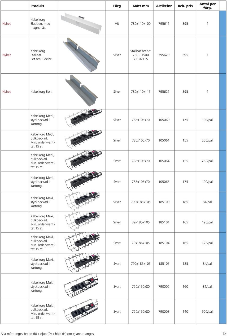 Kabelkorg Medi, bulkpackad. Min. orderkvantitet 15 st. 785x105x70 105061 155 250/pall 785x105x70 105064 155 250/pall Kabelkorg Medi, styckpackad i kartong.