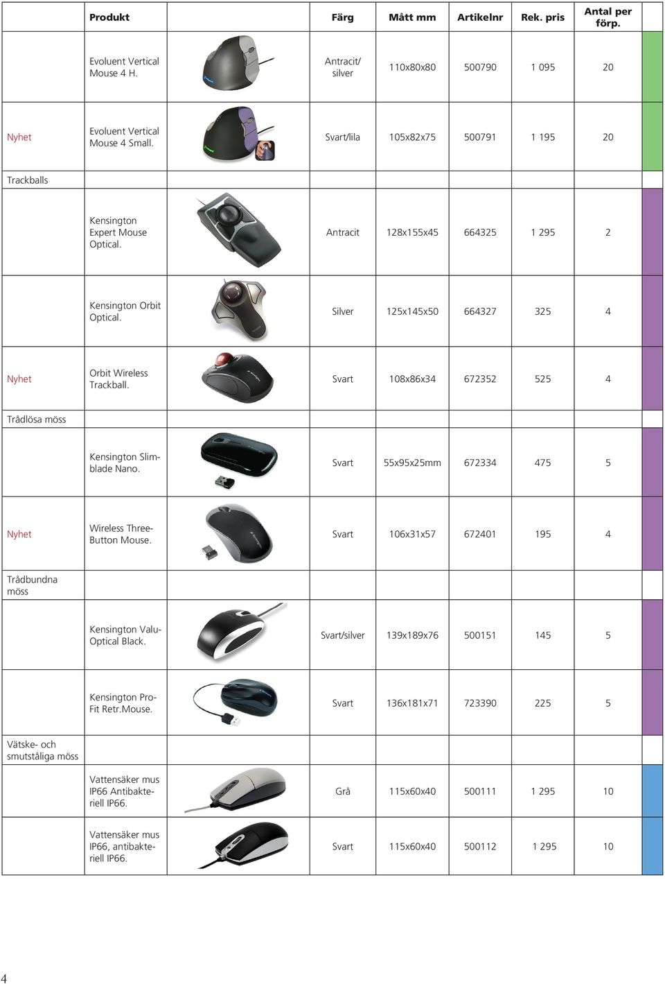 55x95x25mm 672334 475 5 Wireless Three- Button Mouse. 106x31x57 672401 195 4 Trådbundna möss Kensington Valu- Optical Black. /silver 139x189x76 500151 145 5 Kensington Pro- Fit Retr.