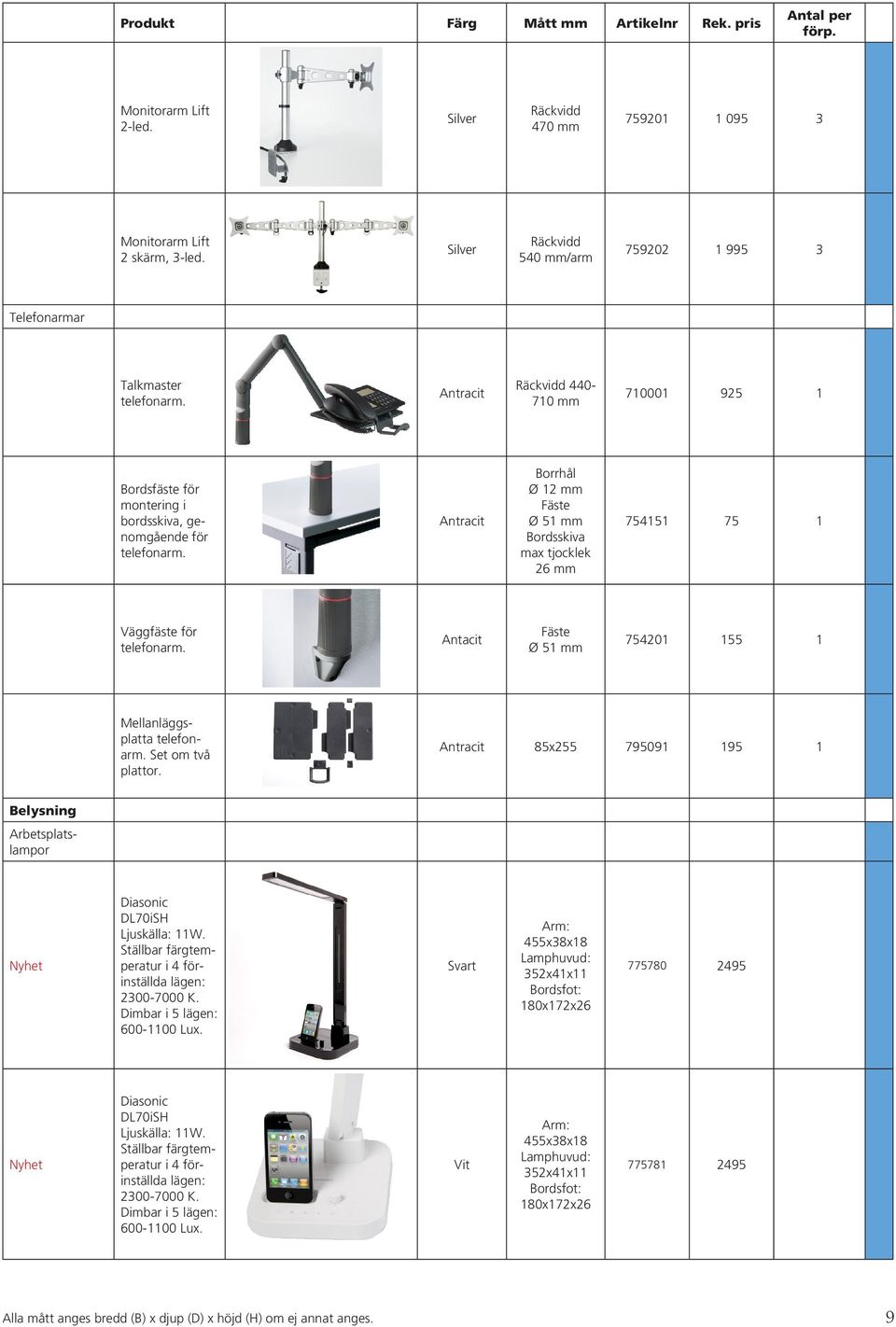Antracit Borrhål Ø 12 mm Fäste Ø 51 mm Bordsskiva max tjocklek 26 mm 754151 75 1 Väggfäste för telefonarm. Antacit Fäste Ø 51 mm 754201 155 1 Mellanläggsplatta telefonarm. Set om två plattor.