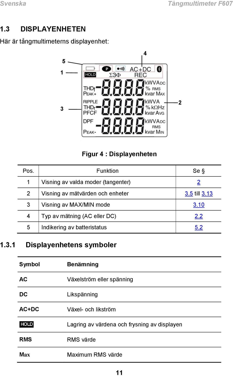 10 4 Typ av mätning (AC eller DC) 2.2 5 Indikering av batteristatus 5.2 1.3.