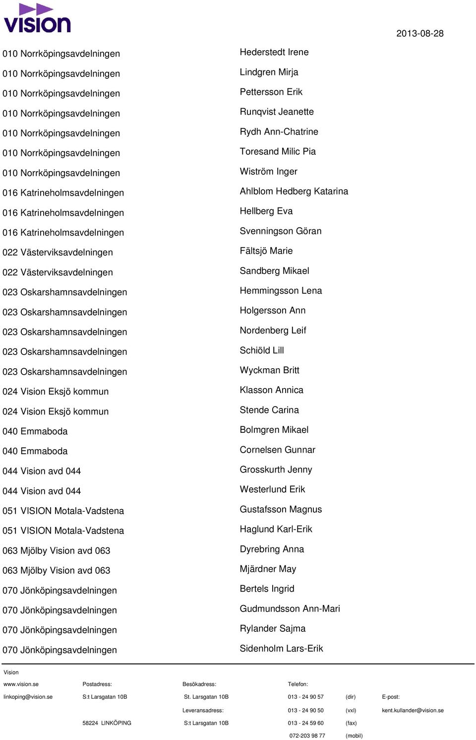 Toresand Milic Pia Wiström Inger Ahlblom Hedberg Katarina Hellberg Eva Svenningson Göran Fältsjö Marie Sandberg Mikael Hemmingsson Lena Holgersson Ann Nordenberg Leif Schiöld Lill Wyckman Britt