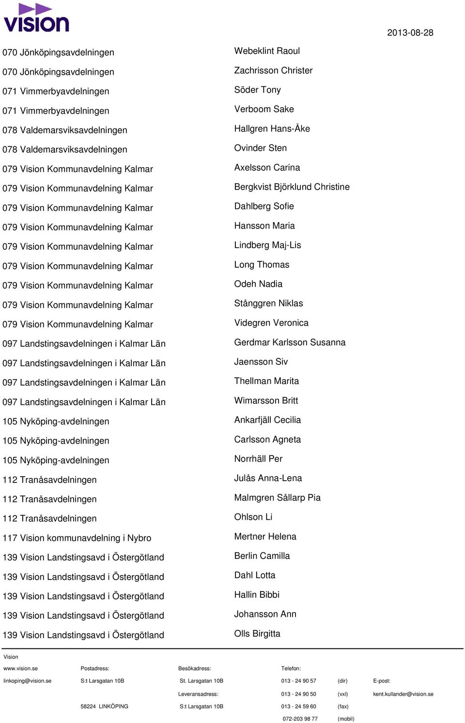 Carina Bergkvist Björklund Christine Dahlberg Sofie Hansson Maria Lindberg Maj-Lis Long Thomas Odeh Nadia Stånggren Niklas Videgren Veronica Gerdmar Karlsson Susanna Jaensson Siv Thellman