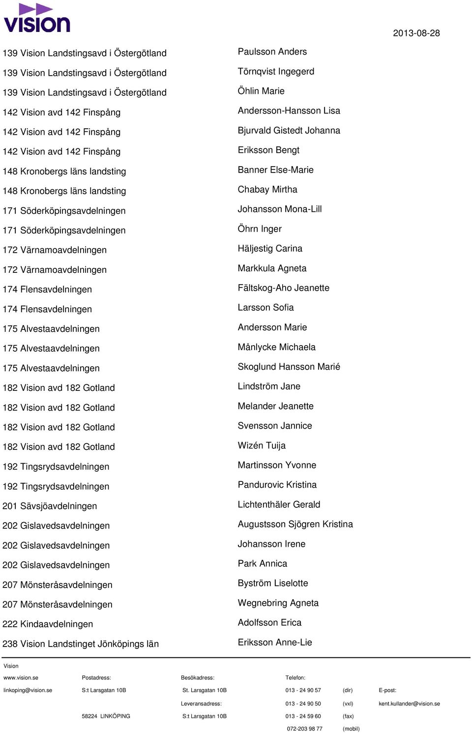 avd 182 Gotland 182 avd 182 Gotland 192 Tingsrydsavdelningen 192 Tingsrydsavdelningen 201 Sävsjöavdelningen 202 Gislavedsavdelningen 202 Gislavedsavdelningen 202 Gislavedsavdelningen 207