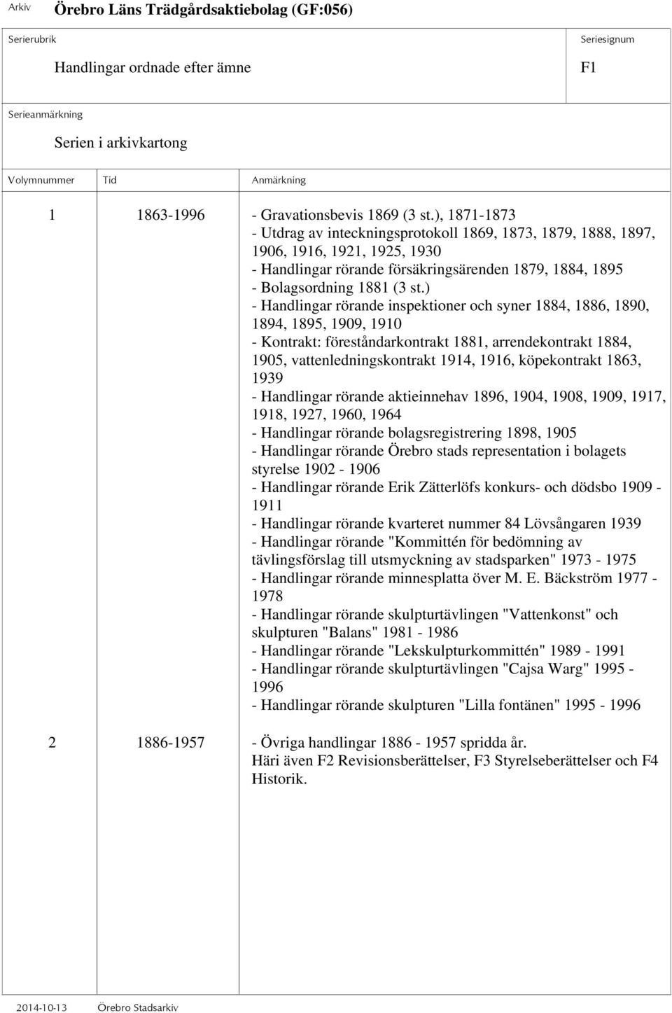 ) - Handlingar rörande inspektioner och syner 1884, 1886, 1890, 1894, 1895, 1909, 1910 - Kontrakt: föreståndarkontrakt 1881, arrendekontrakt 1884, 1905, vattenledningskontrakt 1914, 1916,