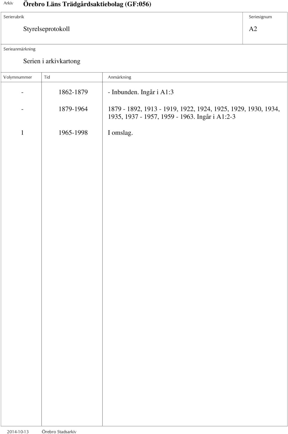 Ingår i A1:3-1879-1964 1879-1892, 1913-1919, 1922,