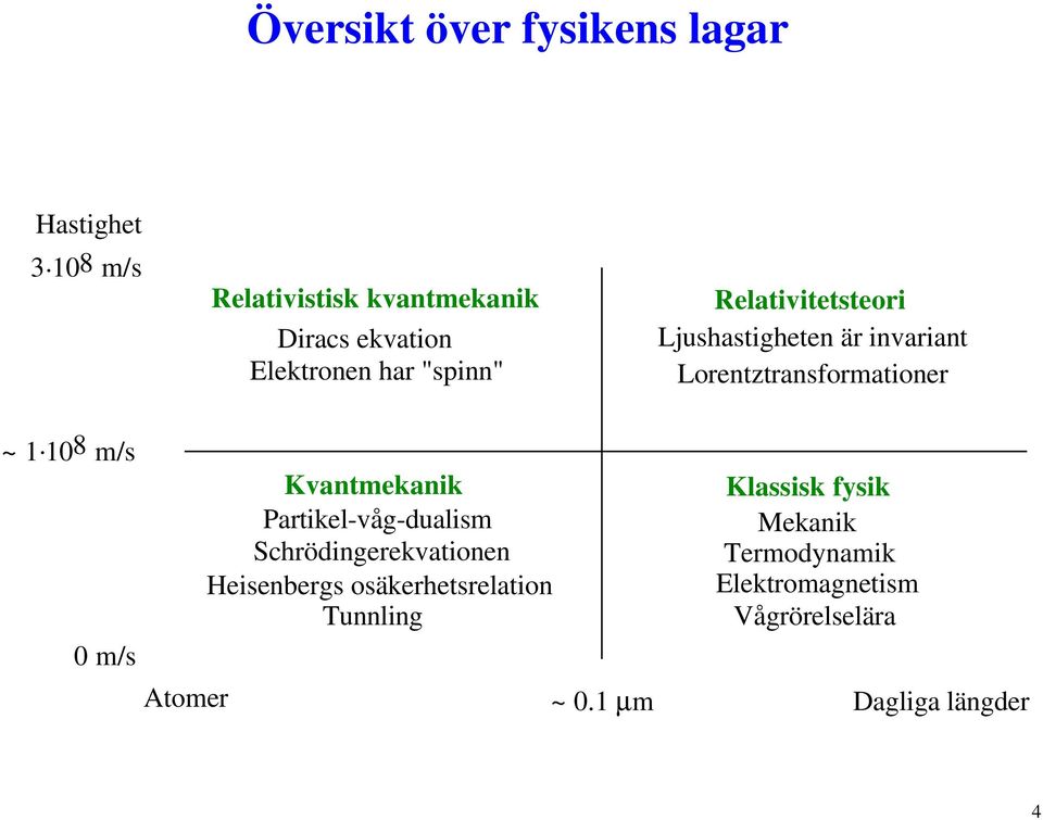 Ljushastigheten är invariant Lorentztransformationer ~ 1.