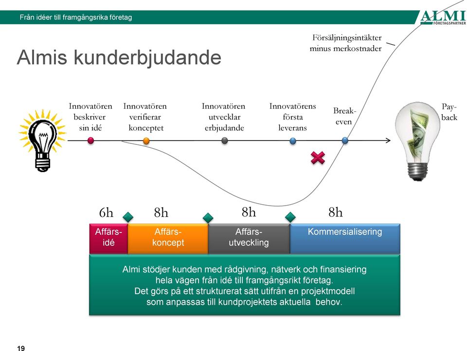 Affärsutveckling Kommersialisering Almi stödjer kunden med rådgivning, nätverk och finansiering hela vägen från idé till