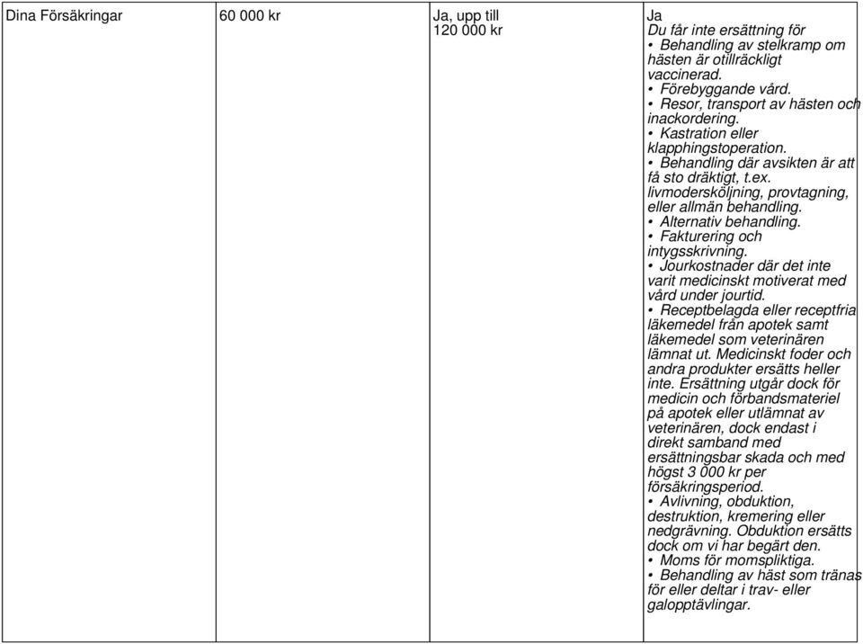 Alternativ behandling. Fakturering och intygsskrivning. Jourkostnader där det inte varit medicinskt motiverat med vård under jourtid.
