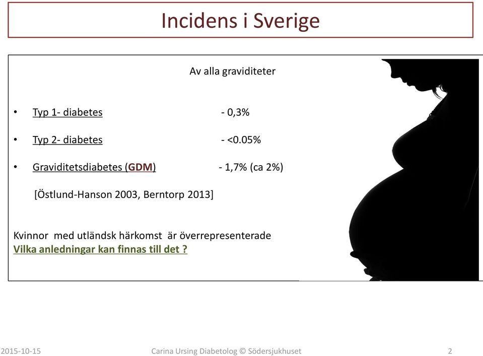 05% Graviditetsdiabetes (GDM) - 1,7% (ca 2%) [Östlund-Hanson