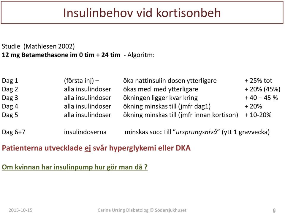 4 alla insulindoser ökning minskas till (jmfr dag1) + 20% Dag 5 alla insulindoser ökning minskas till (jmfr innan kortison) + 10-20% Dag 6+7