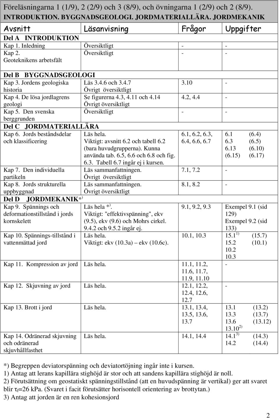 Jordens geologiska Läs 3.4.6 och 3.4.7 3.10 - historia Kap 4. De lösa jordlagrens Se figurerna 4.3, 4.11 och 4.14 4.2, 4.4 - geologi Kap 5.