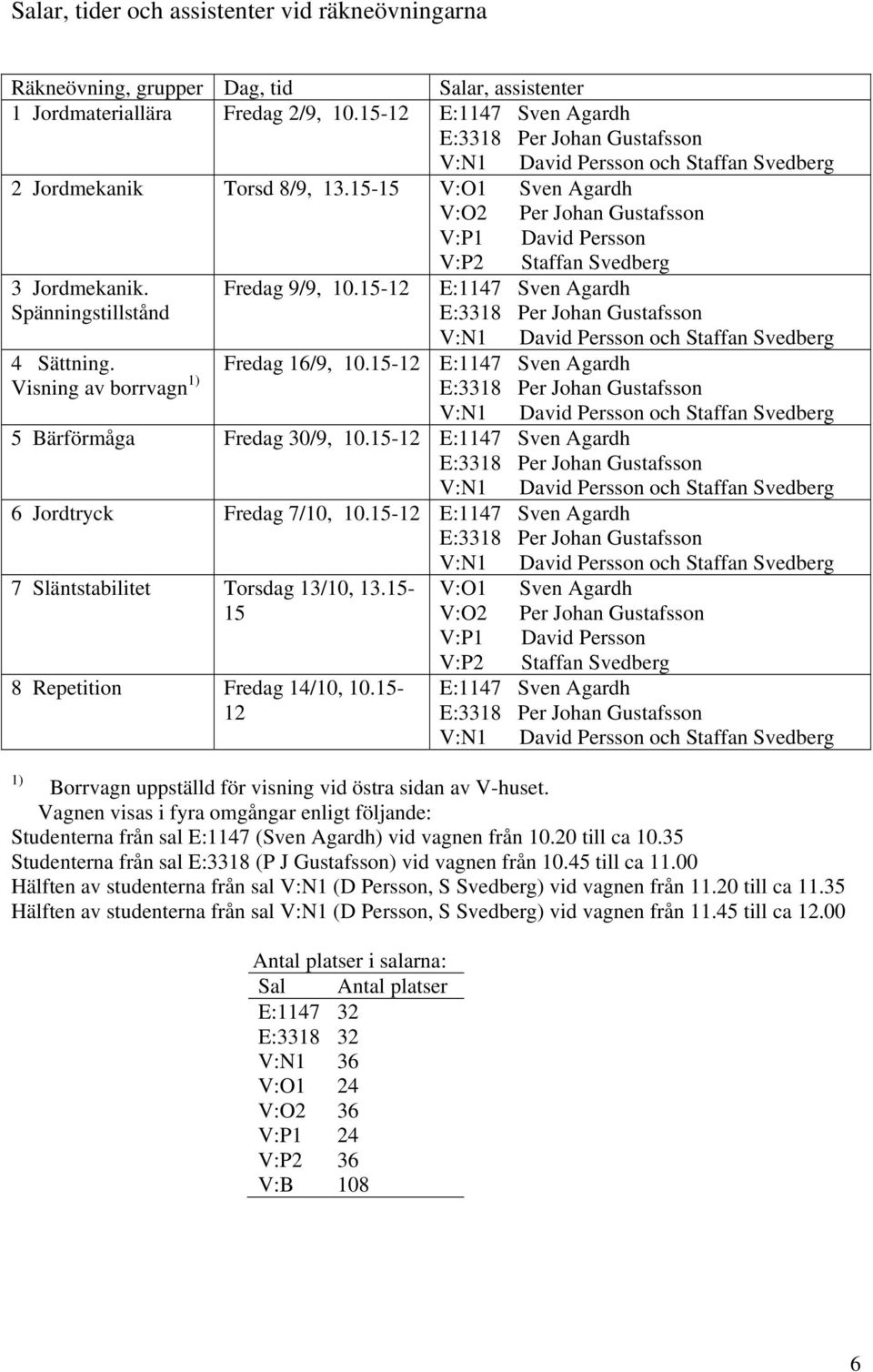 Visning av borrvagn 1) Fredag 16/9, 10.15-12 E:1147 Sven Agardh 5 Bärförmåga Fredag 30/9, 10.15-12 E:1147 Sven Agardh 6 Jordtryck Fredag 7/10, 10.