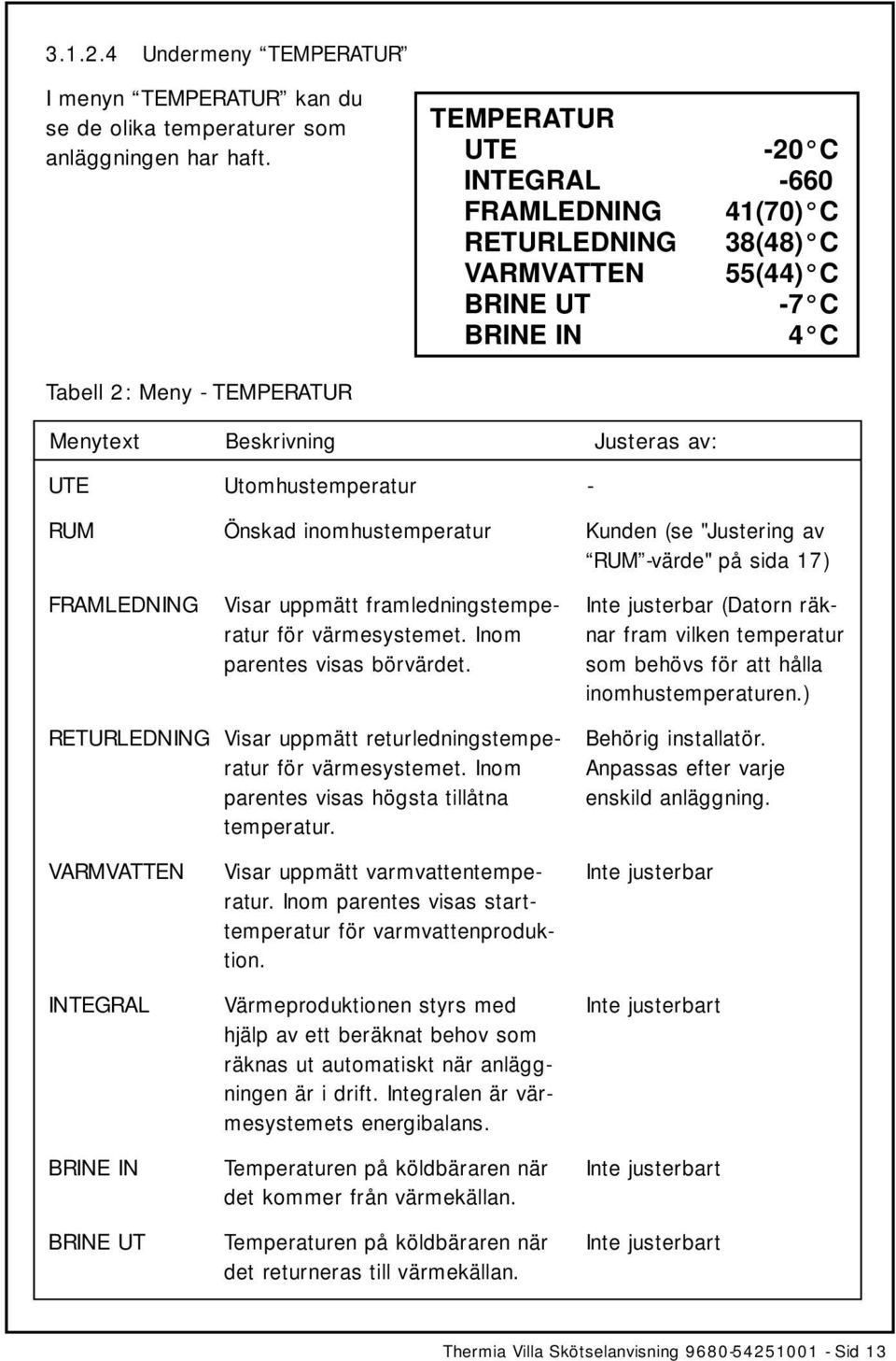 VARMVATTEN INTEGRAL BRINE IN BRINE UT Beskrivning Utomhustemperatur Önskad inomhustemperatur Visar uppmätt framledningstemperatur för värmesystemet. Inom parentes visas börvärdet.